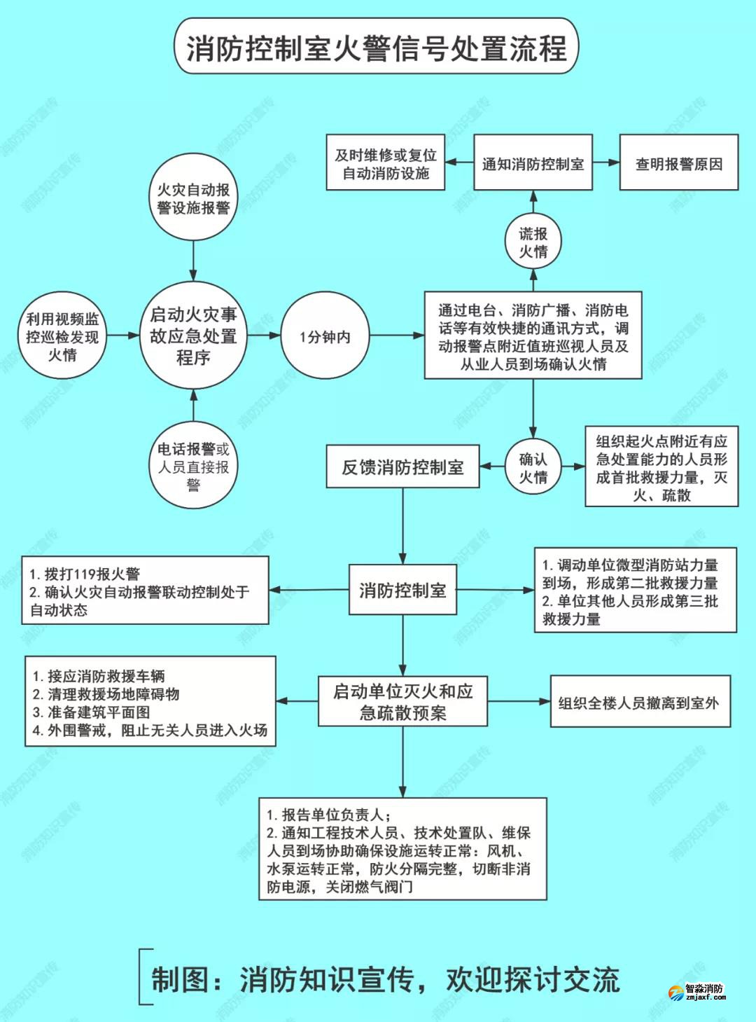 新時(shí)代消防中控員具備哪些特征？