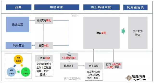 簽證變更業(yè)務(wù)在線化