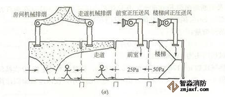 消防排煙設施檢測方法