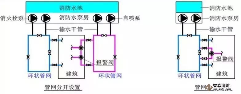 消防給水管道的設(shè)計(jì)流速